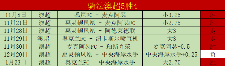 长春亚泰,逆转广州城,温永骏首开,新葡京娱乐平台,澳门新葡京娱乐城,新葡京博彩官网
