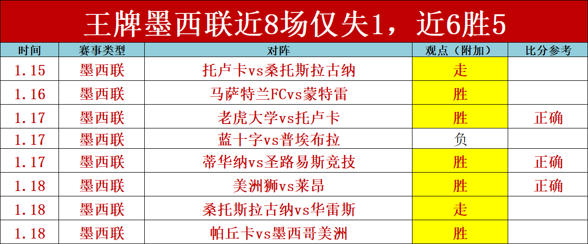 五星强碰,利雅得体育,利雅得胜利,新葡京娱乐平台,澳门新葡京娱乐城,新葡京博彩官网