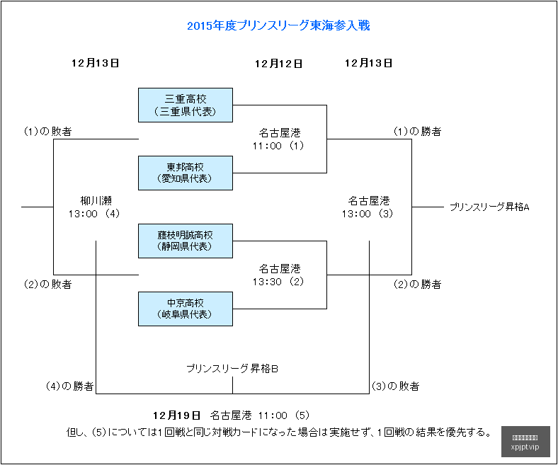 赛场爆冷门,男女单头号,种子出局,新葡京娱乐平台,澳门新葡京娱乐城,新葡京博彩官网