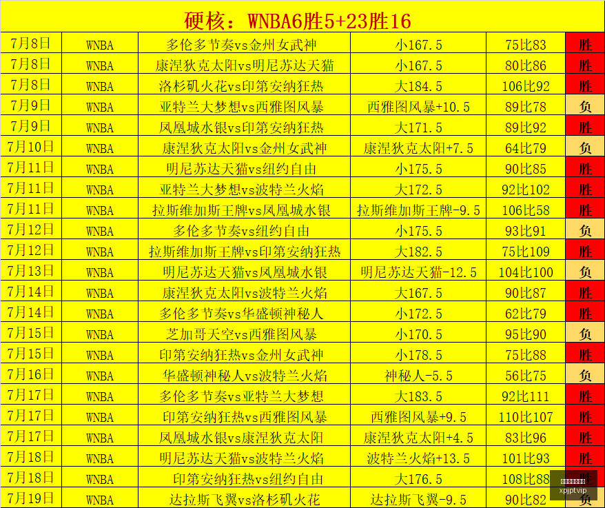 保地花高主,场强势,力争,新葡京娱乐平台,澳门新葡京娱乐城,新葡京博彩官网
