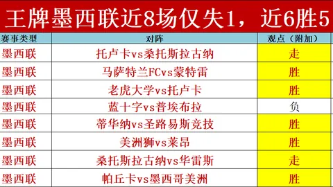 【五星强碰】利雅得体育VS利雅得胜利，激战正酣，14胜9！精彩对决不容错过！