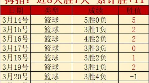 富勒姆半场2-0领先热刺，威尔逊传射，伊沃比远射破门