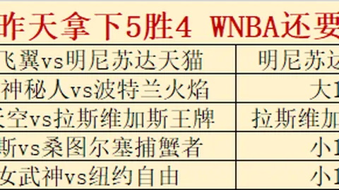 6日巅峰榜首，新葡京博彩官网，犹他王能否超越哥神