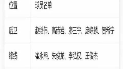 欧冠盛宴昨晚，新葡京娱乐平台，双战全胜，球队状态飙升
