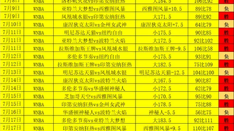 保地花高主场强势，力争2026赛季首胜